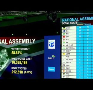 South Africa Election 2024 Final Results Declarations | South Africa
